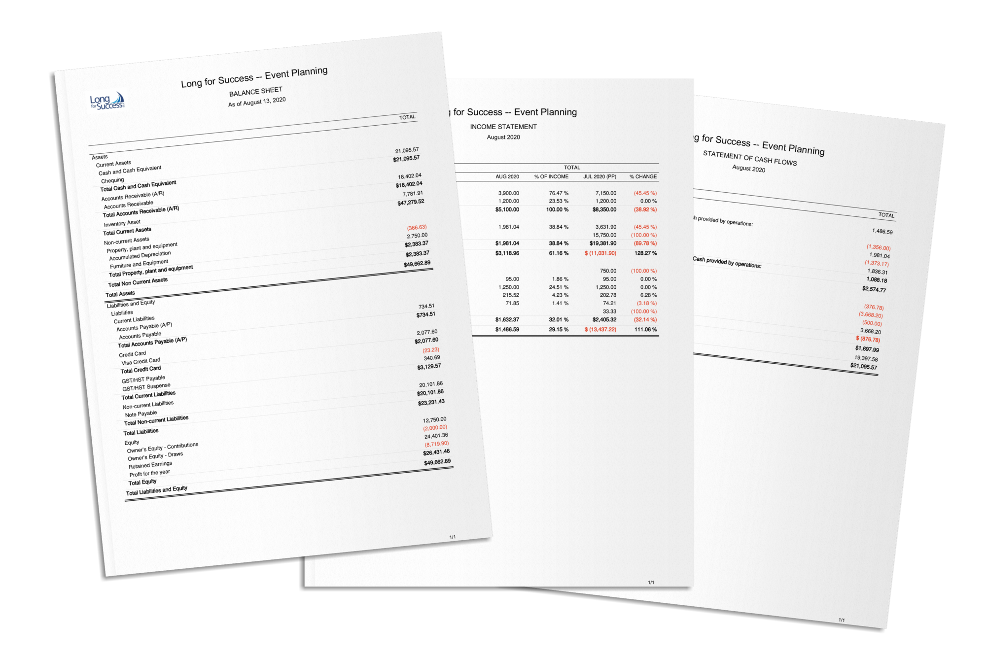 Monthly and Yearly Financial Statements